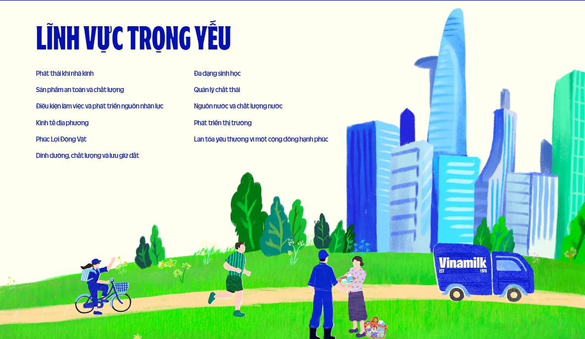 Nội dung báo cáo chia theo 11 khía cạnh trọng yếu, người xem có thể truy cập nhanh vào từng khía cạnh. Ảnh: Chụp từ màn hình
