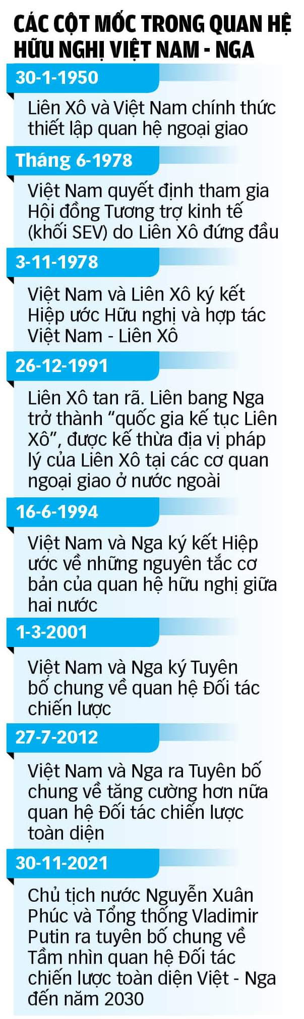 Tổng thống Putin đến sân bay Nội Bài lúc rạng sáng 20-6- Ảnh 13. Đồ họa: NGỌC ĐỨC - TUẤN ANH