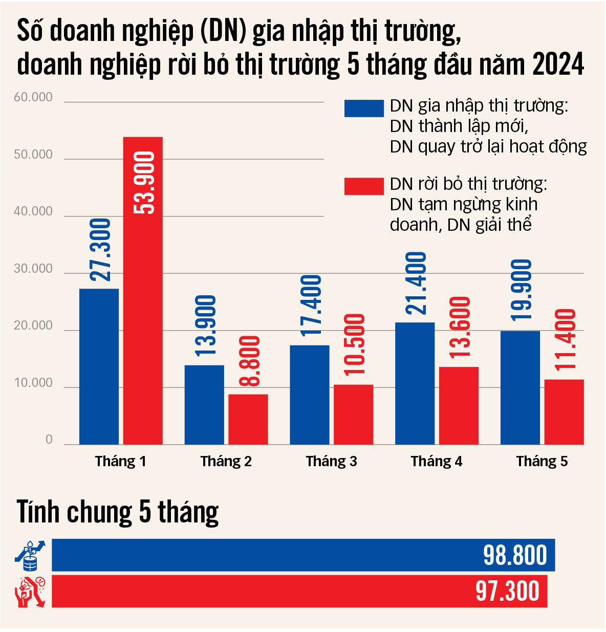 Nguồn: GSO - Tổng hợp: BẢO NGỌC - Đồ họa: TẤN ĐẠT Nguồn: GSO - Tổng hợp: BẢO NGỌC - Đồ họa: TẤN ĐẠT