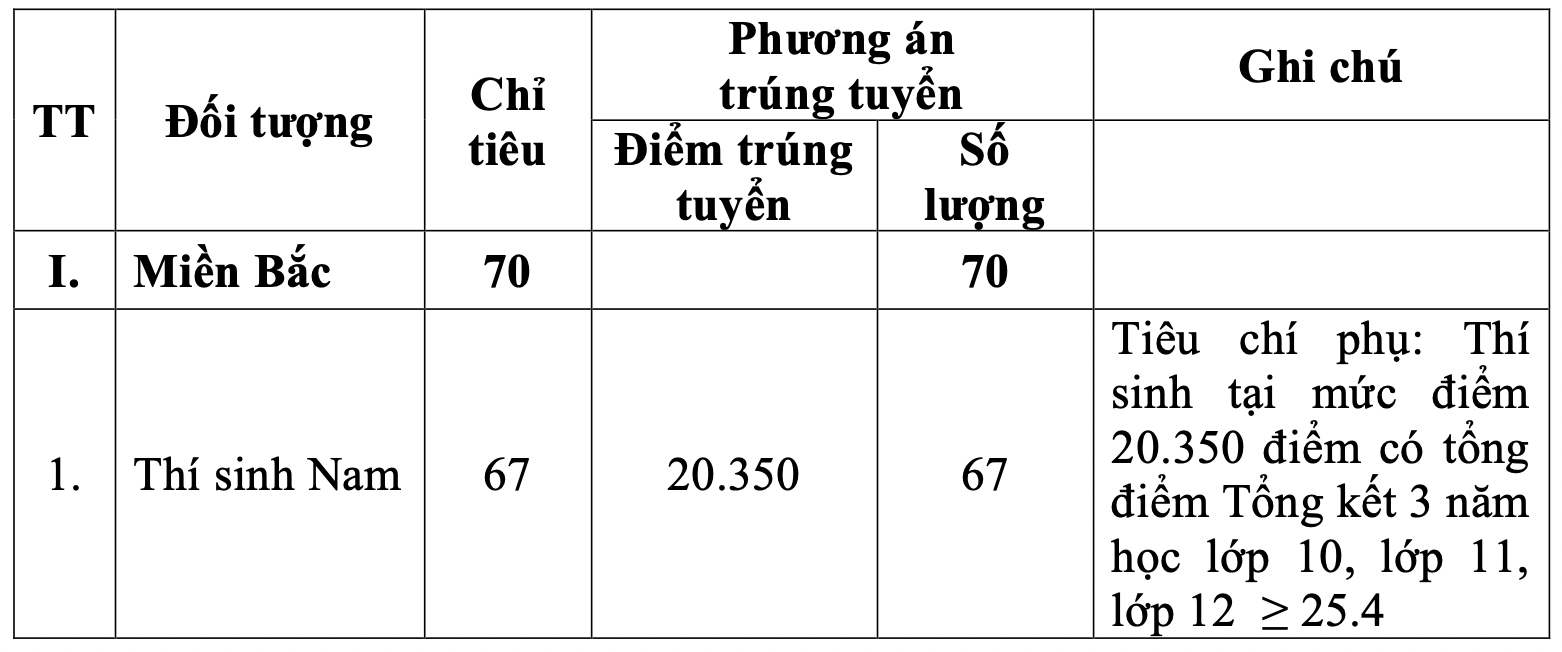 5 trường quân đội công bố điểm chuẩn học bạ, đánh giá năng lực - 2