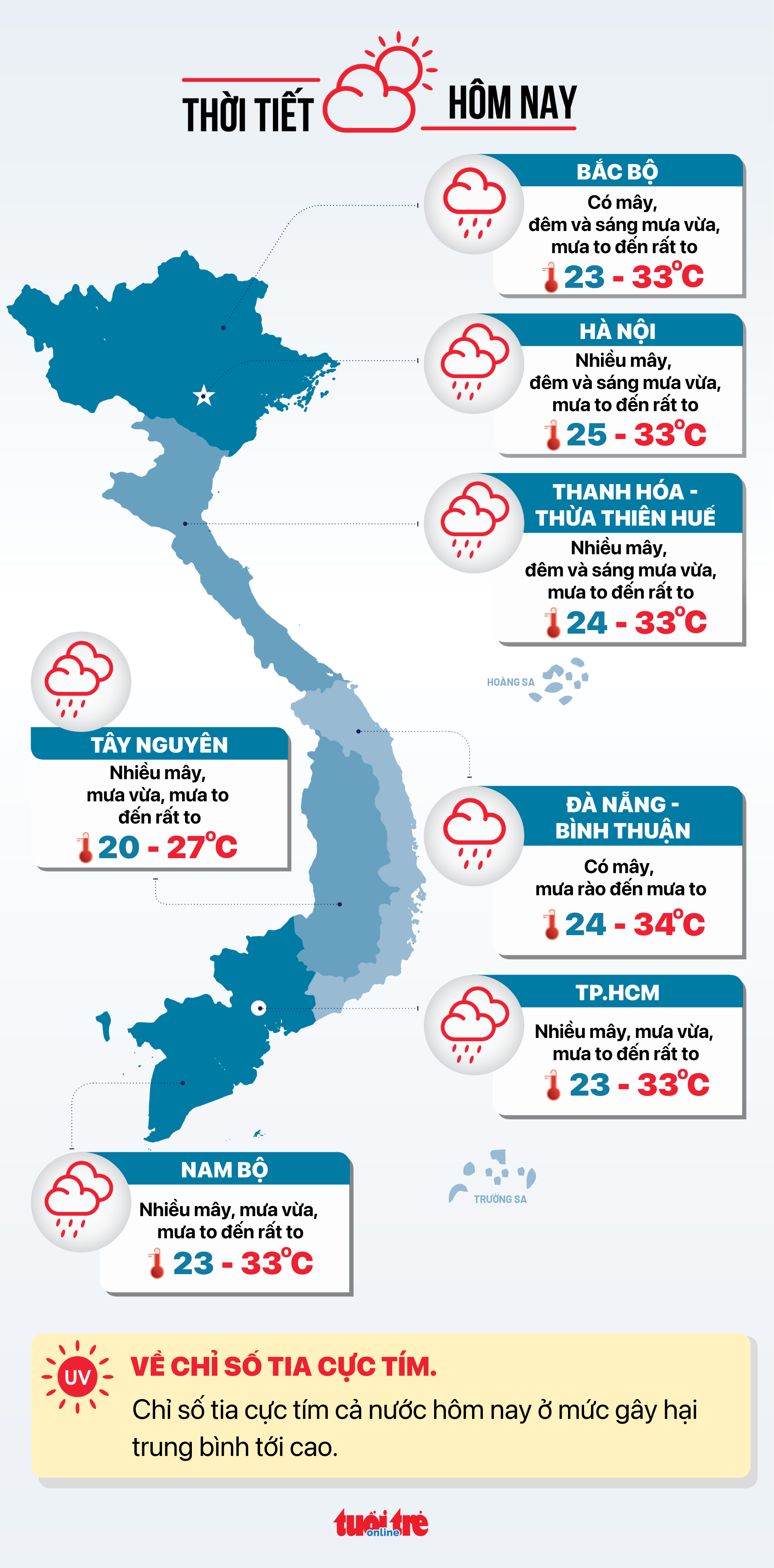 Thời tiết hôm nay 17-7: Mưa dông nhiều nơi, đề phòng sạt lở, lũ- Ảnh 3. Dự báo thời tiết hôm nay 17-7 - Đồ họa: NGỌC THÀNH
