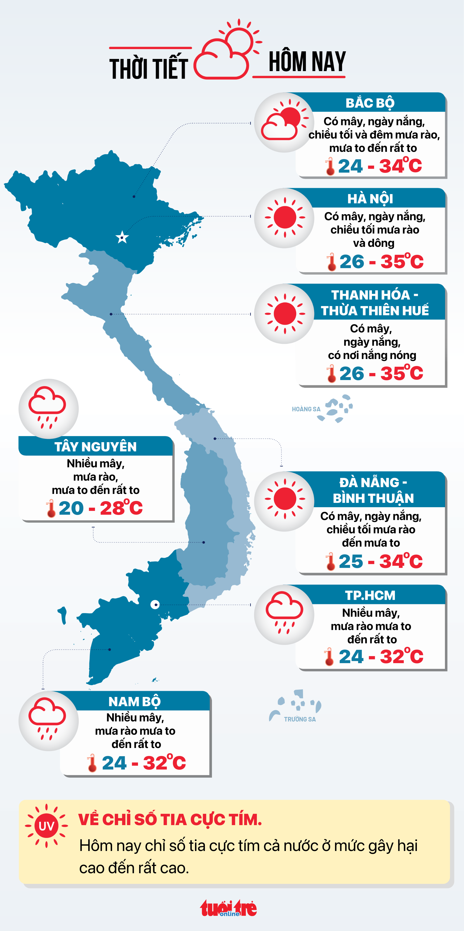 Tin tức sáng 14-7: Sacombank đại hạ giá món nợ nghìn tỉ- Ảnh 6. Tin tức thời tiết hôm nay 14-7