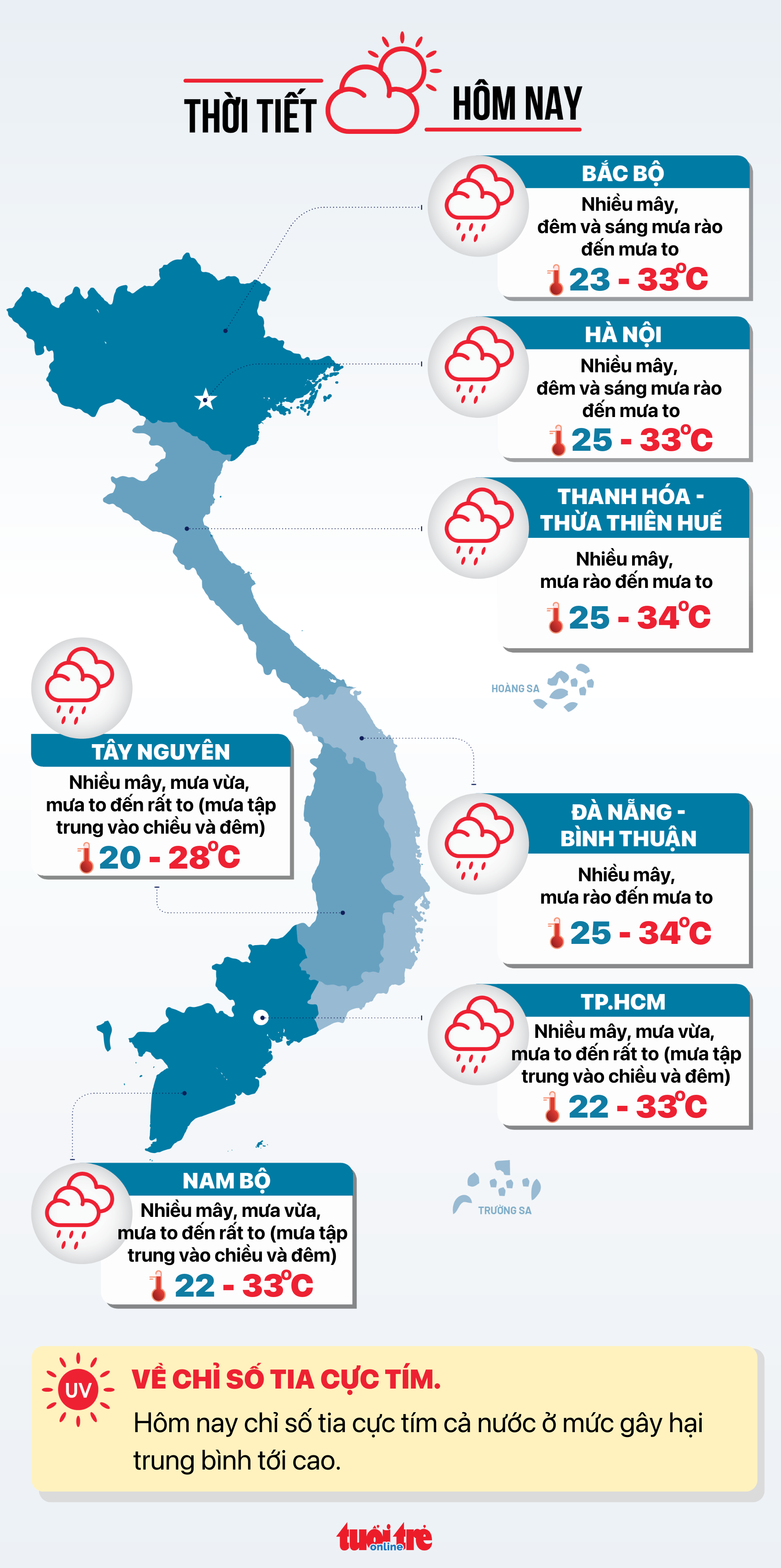 Tin tức sáng 20-7: Giá USD tự do bất ngờ tăng mạnh trở lại- Ảnh 6. Tin tức thời tiết hôm nay 20-7
