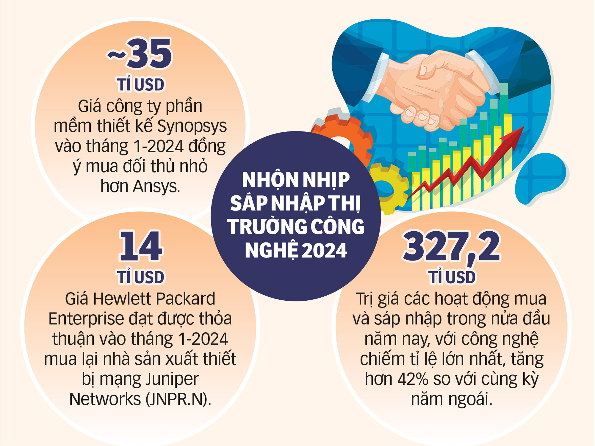 Google 'chơi lớn' bảo mật mạng- Ảnh 2. Dữ liệu: Reuters - Nguồn: TRẦN PHƯƠNG - Đồ họa: TẤN ĐẠT