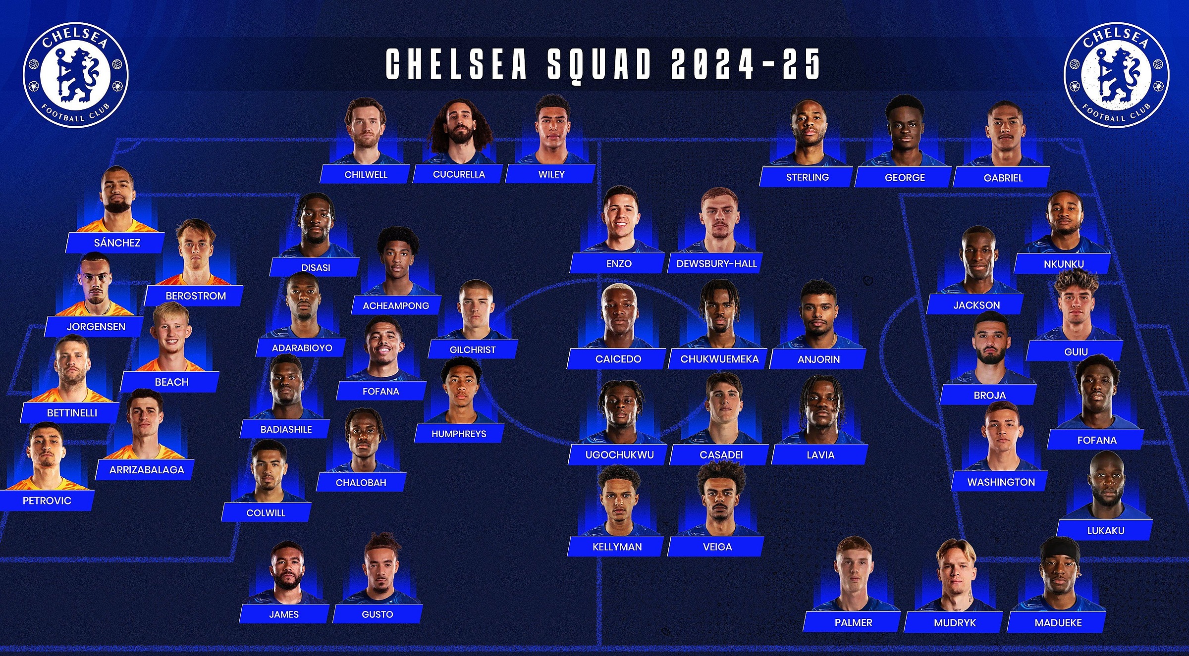 Đội hình Chelsea hè này trước khi tuyển mộ Pedro Neto.