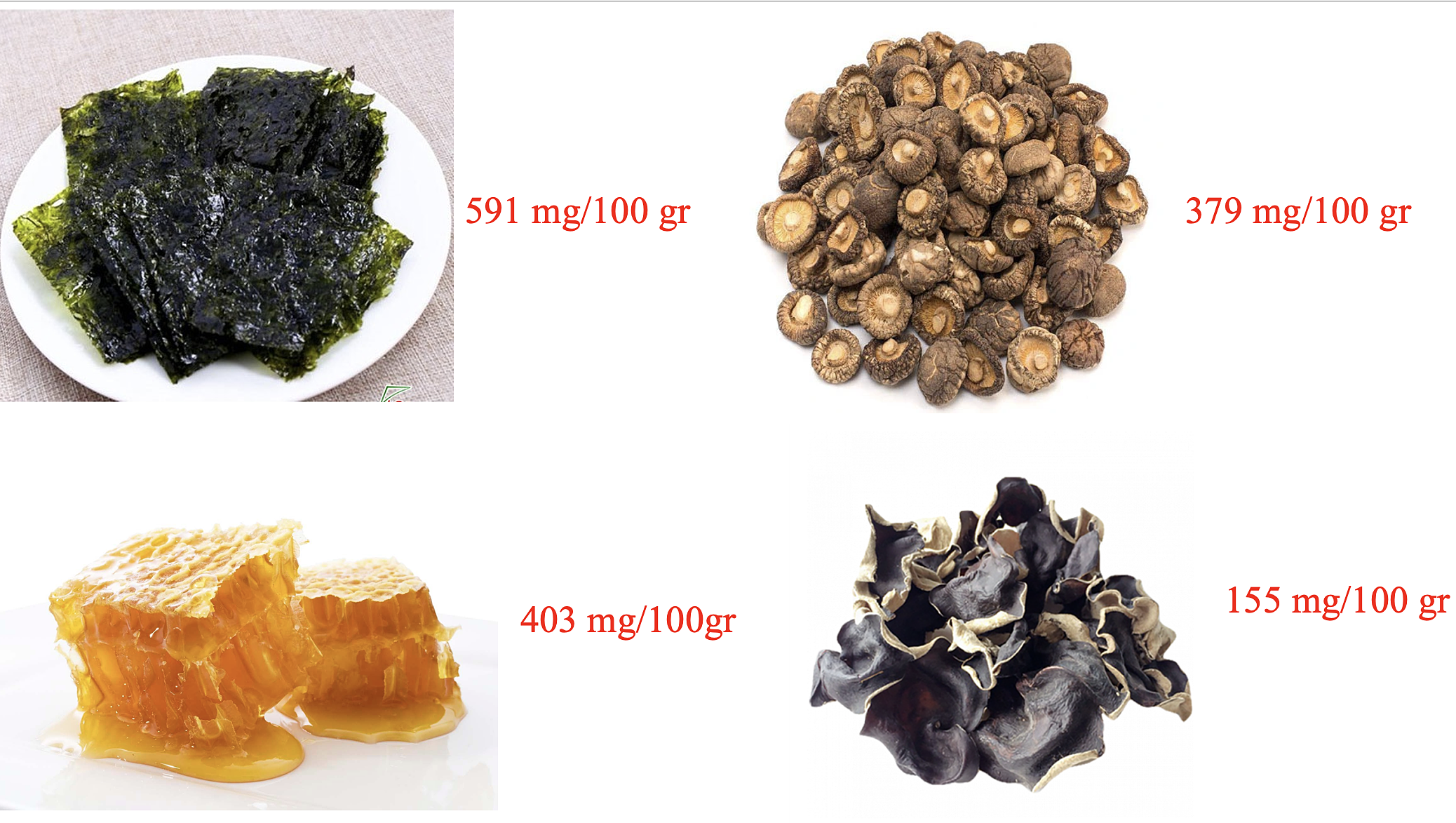 Hàm lượng purin có trong 100 gram một số thực phẩm như rong biển khô, nấm hương khô, mộc nhĩ, sữa ong chúa. Ảnh: Bác sĩ cung cấp