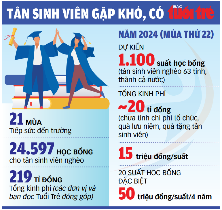 Tiếp sức đến trường: Mẹ nhận mình cả đời thất học, con gái điểm thi hạng 26 toàn tỉnh Quảng Trị - Ảnh 5. Tân sinh viên Lê Thị Anh Thư - An Giang: - Ảnh 5.