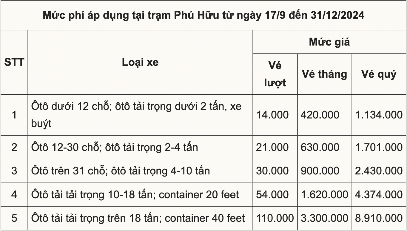 Đề xuất thêm trường hợp được miễn phí qua trạm BOT Phú Hữu - 2