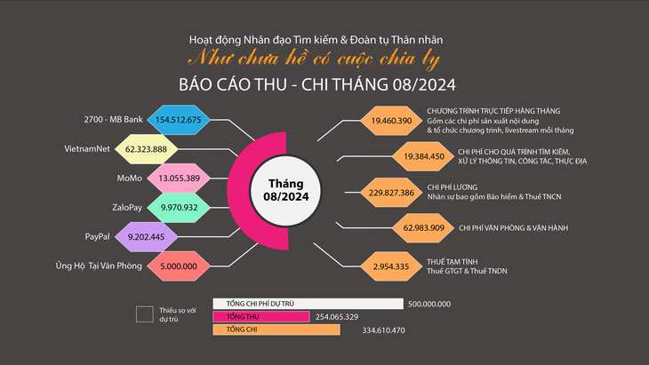 Như chưa hề có cuộc chia ly: Chế tìm em đến hết cuộc đời rồi, An ơi! - Ảnh 7. Như chưa hề có cuộc chia ly: Chế tìm em đến hết cuộc đời rồi, An ơi! - Ảnh 6.