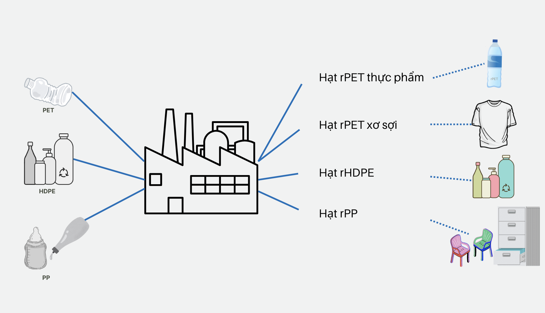 Đồ hoạ: Bảo An