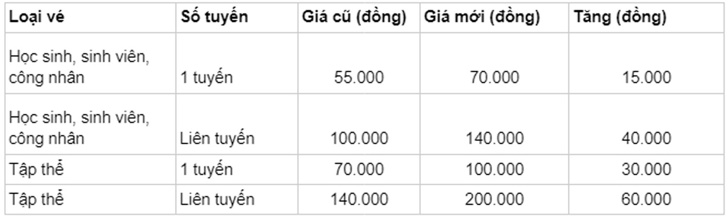 Hà Nội tăng giá vé xe buýt - 1