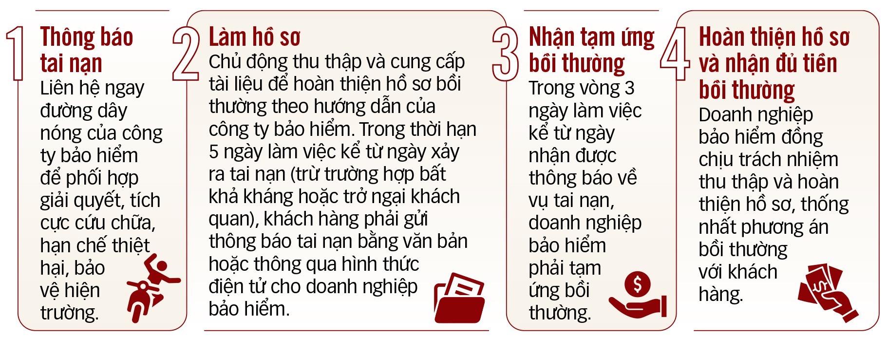 Bảo hiểm bắt buộc trách nhiệm dân sự với xe máy: Bộ nói cần thiết, người dân hững hờ - Ảnh 2. Bảo hiểm bắt buộc trách nhiệm dân sự với xe máy: Bộ nói cần thiết, người dân hững hờ - Ảnh 2.