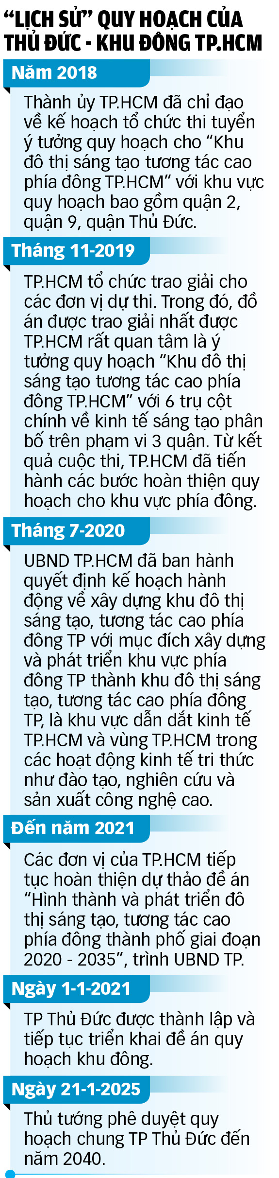 Tầm vóc mới cho thành phố Thủ Đức - Ảnh 5.