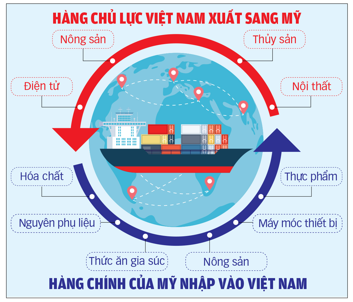 Tính kế ứng phó trước 'đòn' thuế quan - Ảnh 2. Tính kế ứng phó trước 'đòn' thuế quan - Ảnh 2.
