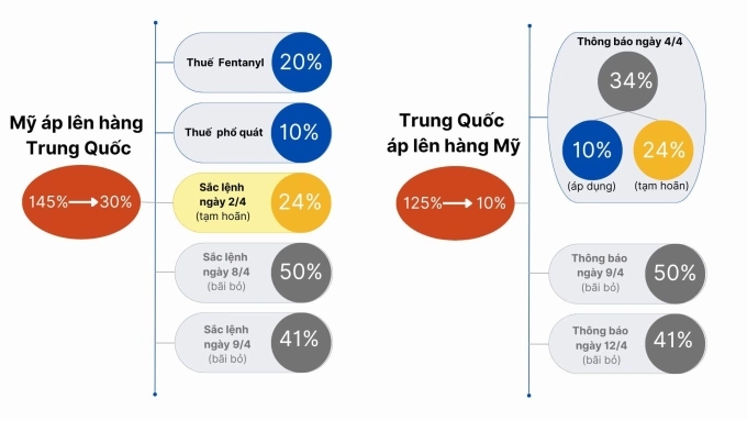 Đồ hoạ: Viễn Thông