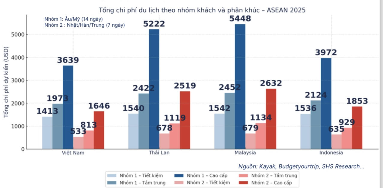Giá vé máy bay quốc tế - Ảnh 2.