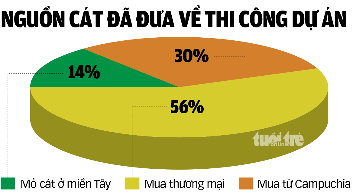 'Vành đai 3 đúng tiến độ, không đội vốn' - Ảnh 3. vành đai 3 - Ảnh 3.