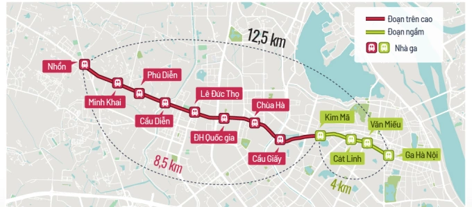 Dự án Nhổn - ga Hà Nội, trong đó 8,5 km đi trên cao (màu đỏ) đã khai thác thương mại. Đoạn Kim Mã - Cát Linh đang thi công ngầm và gặp sự cố phun trào bùn đất, lún nứt nhà dân phía trên. Đồ họa: Tạ Lư