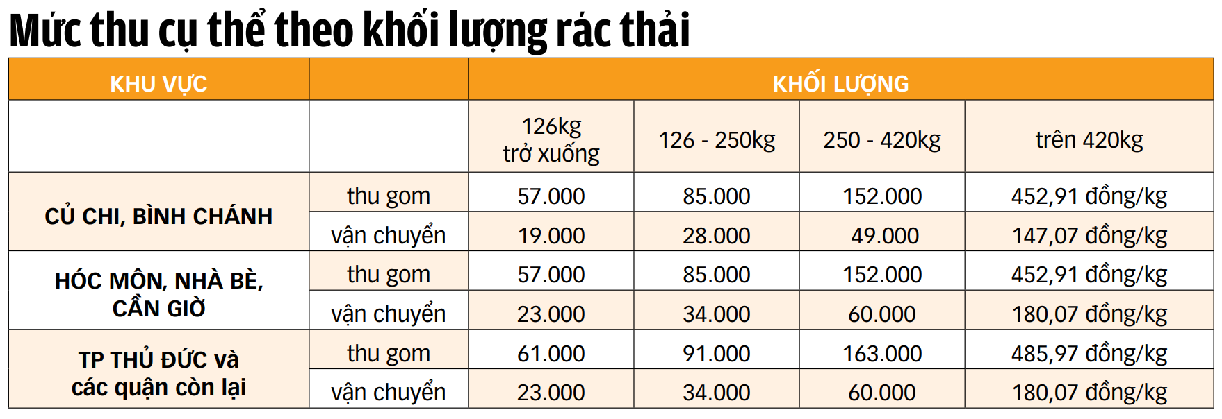 tiền rác - Ảnh 2.